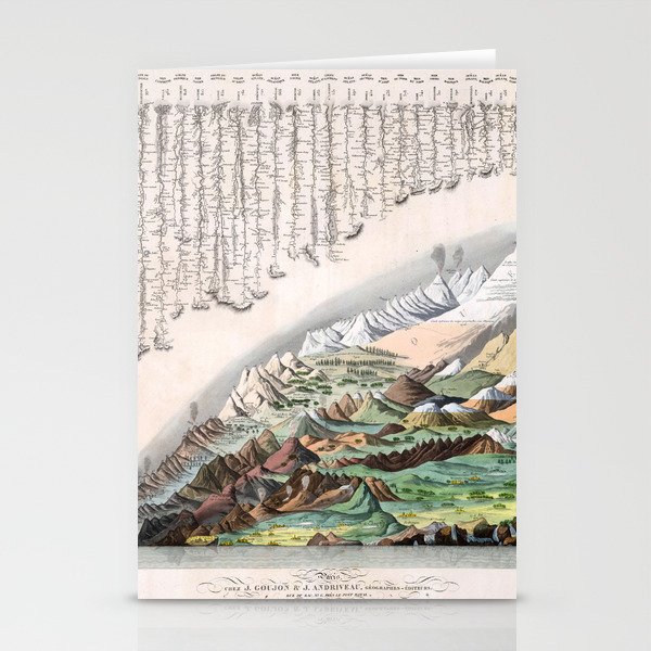 Rivers and Mountains of the World (1829) Stationery Cards