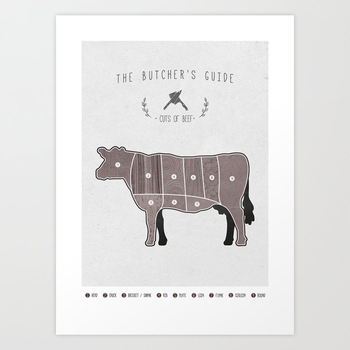 Butchers Chart Beef Art Print