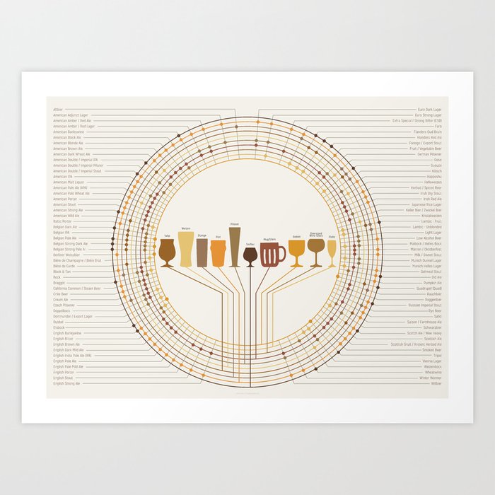 Beer & Glassware Poster Art Print