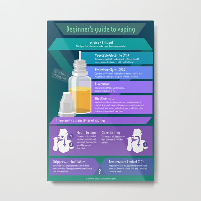Beginner's guide to vaping - E-juice and vaping styles Metal Print