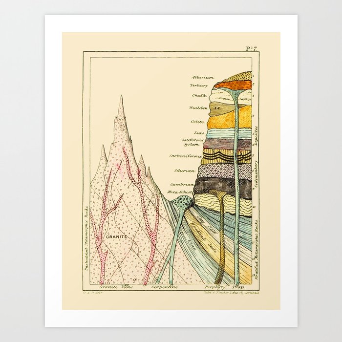 Scientific Poster, Mountain Painting, Retro Art, Earth Crust Poster, Colorful Art - Geology Art Print