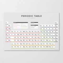 Periodic Table of Elements Canvas Print