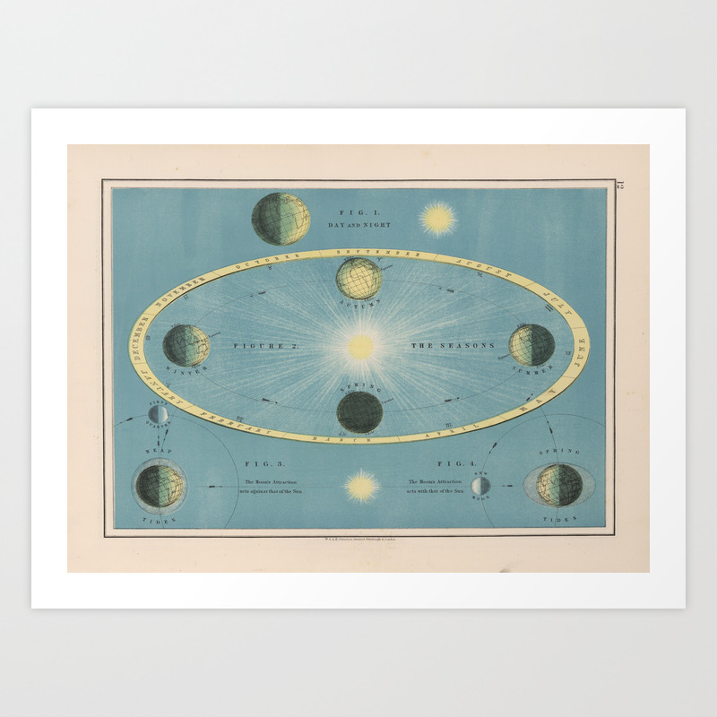 Vintage Solstice And Equinox Diagram 1906 Art Print By Bravuramedia Society6 Vintage Solstice And Equinox Diagram 1906 Art Print By Bravuramedia Society6