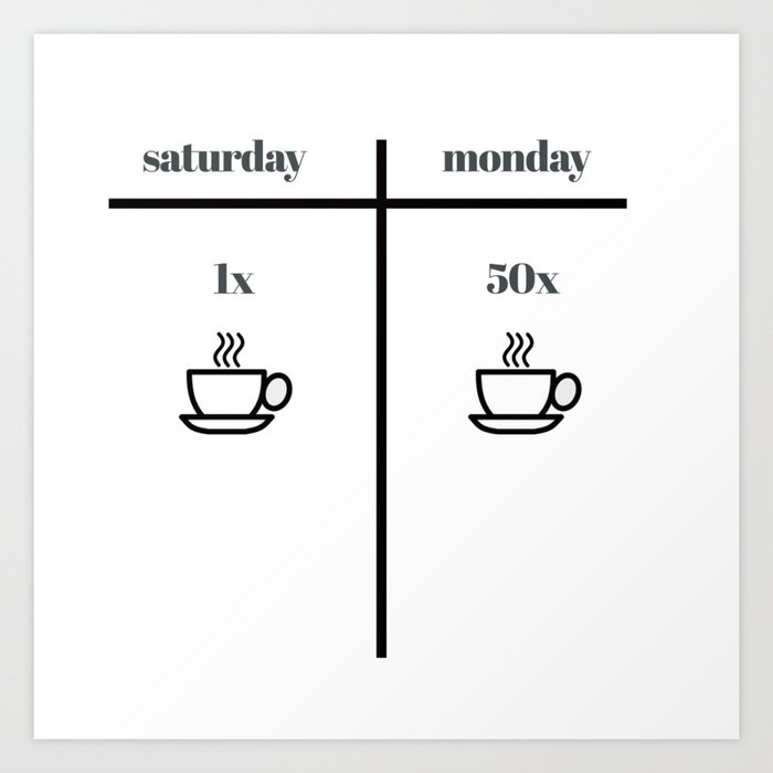 Coffee Chart Art Print