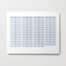 Engineering conversion chart - Metric and imperial Metal Print