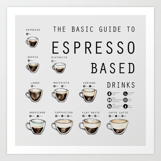 printable-espresso-drink-chart-printable-blank-world