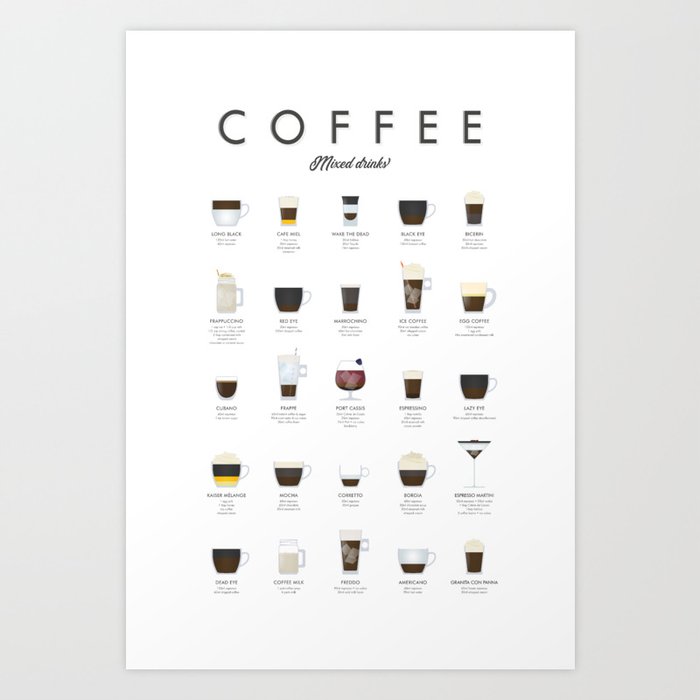 Espresso Coffee Drinks Guide Art Print