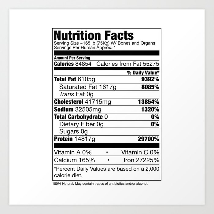 Human Nutrition Facts Art Print