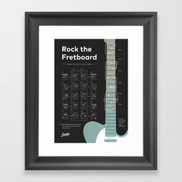 Basic Guitar Chord Forms Framed Art Print