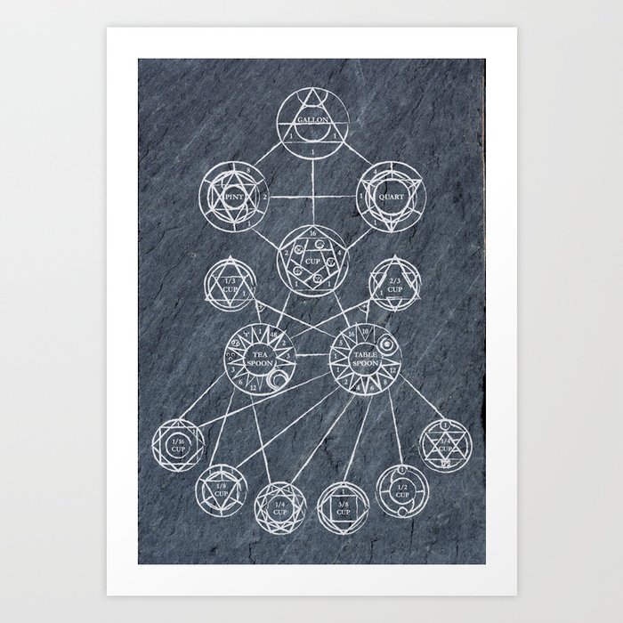 Imperial Volume Chart - Transmutation Circle Art Print