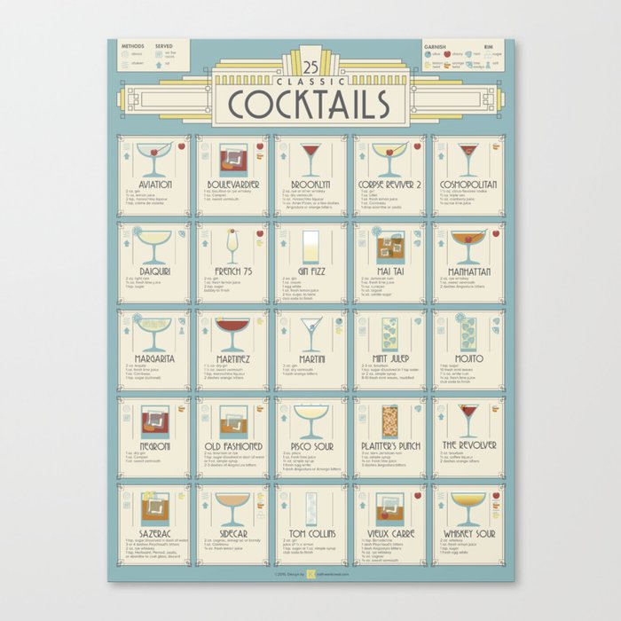 Art Deco Cocktail Recipe Poster Canvas Print
