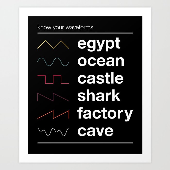 Know your Waveforms Art Print