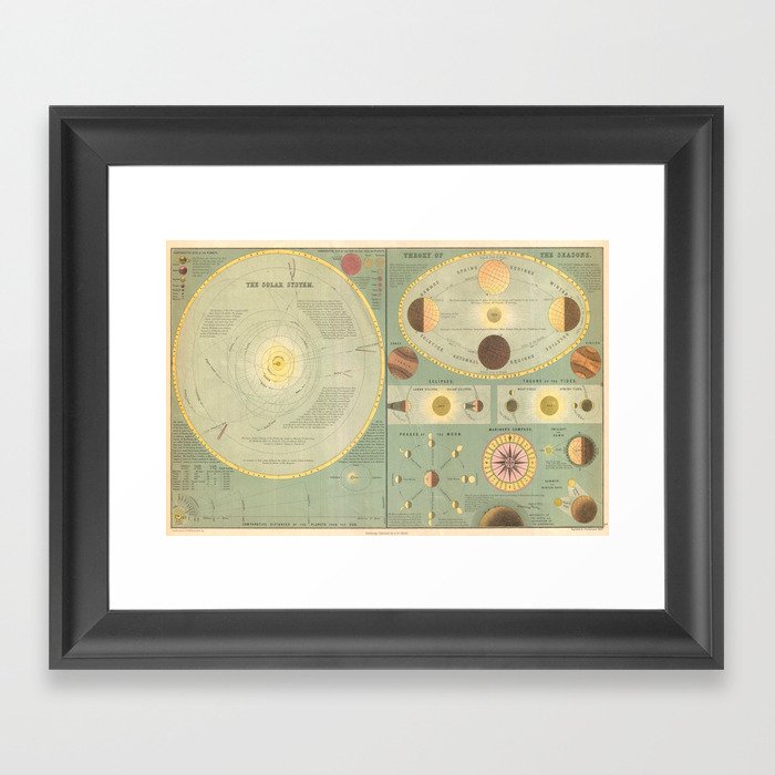 1873 Old Chart Of The Solar System Astronomy Map Of The Cosmos Framed Art Print
