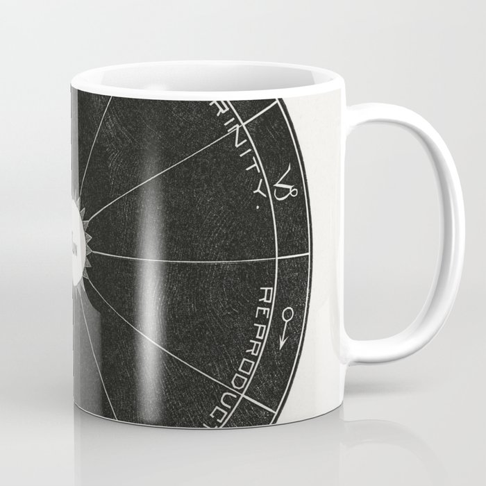 Diagram no.2  Coffee Mug