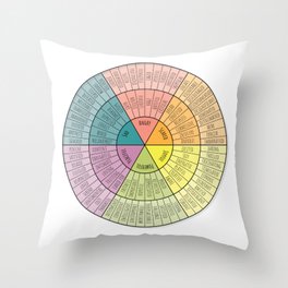 Feelings Wheel - Bright Throw Pillow