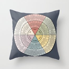 Feelings Wheel - Muted Throw Pillow