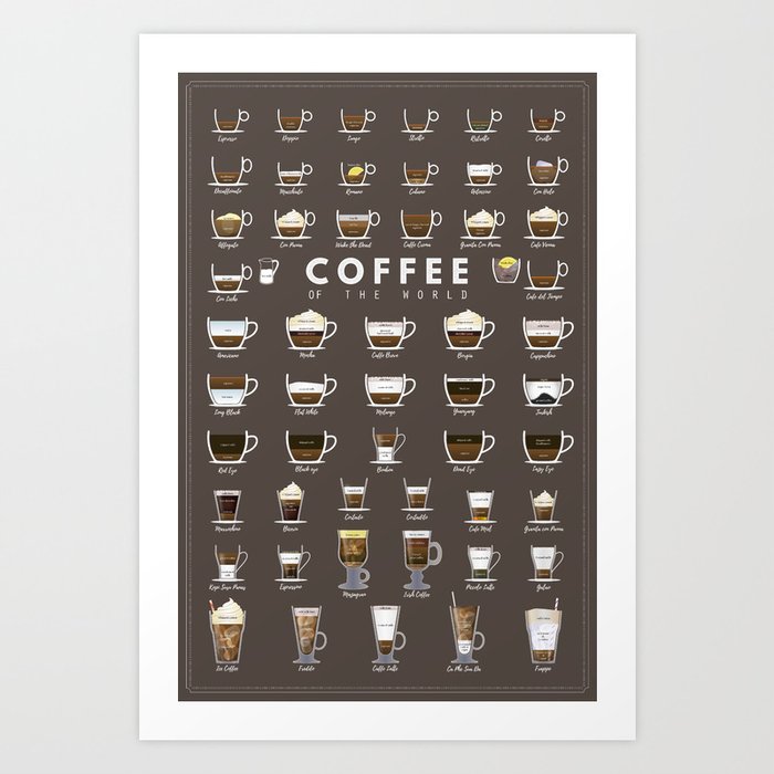 Coffee Types Recipes Art Print