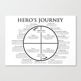 Hero's Journey Story Outlining Canvas Print