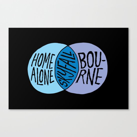 Home Abourne Canvas Print