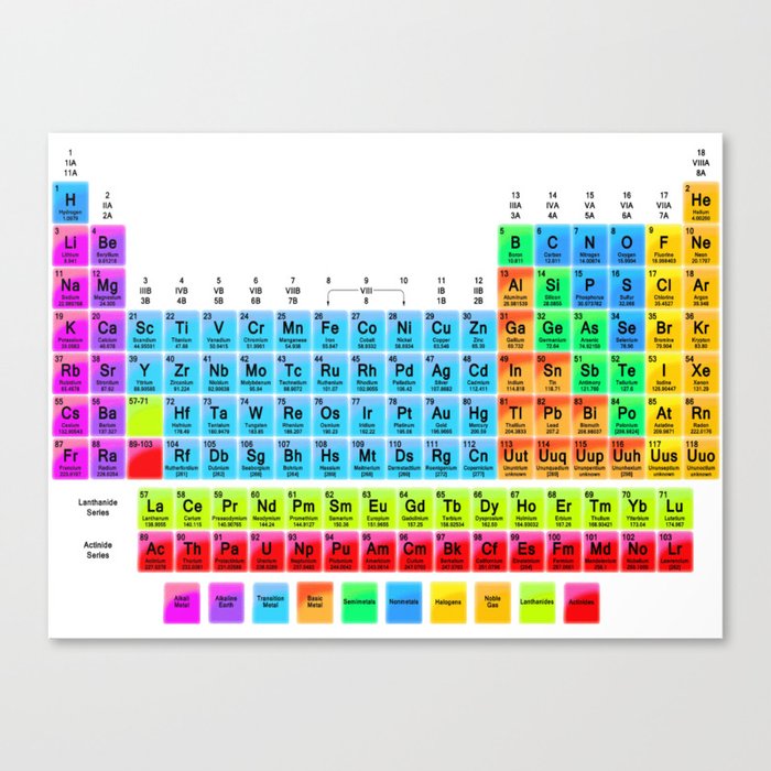 periodic table mendeleev canvas print by lovehope society6
