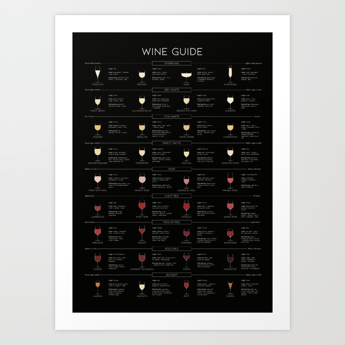 black wine guide poster Art Print by designersen Society6