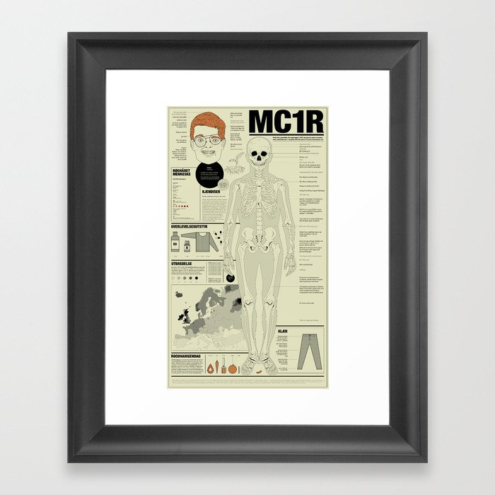 MC1R male Framed Art Print