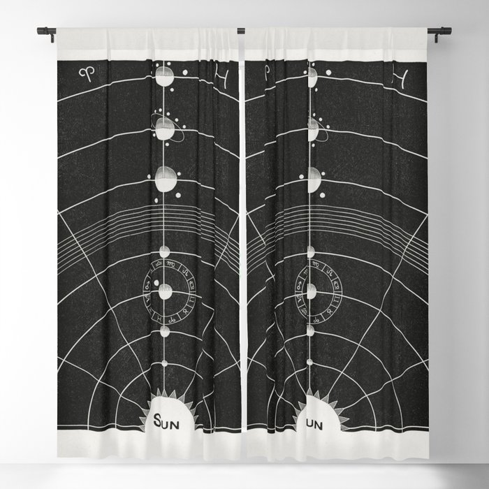 Solar Biology Diagram no.5 Blackout Curtain