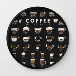 Coffee Types Chart Wall Clock