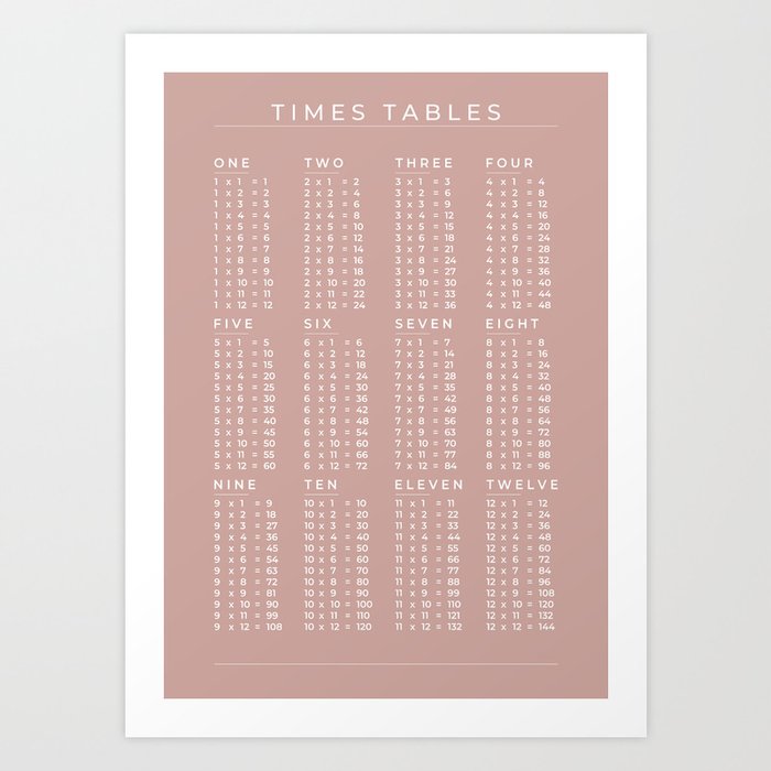 1 12 Multiplication Times Tables
