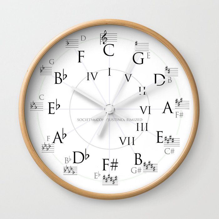 Circle of Fifths Wall Clock - Treble Clef Wall Clock