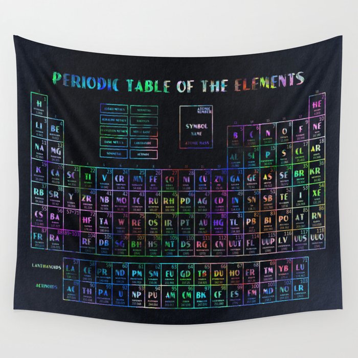 Periodic Table Of Elements Wall Tapestry By Bekimart