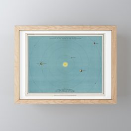 A colorful solar system chart from the Twentieth Century Atlas of Popular Astronomy Framed Mini Art Print