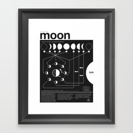 Phases of the Moon infographic Framed Art Print