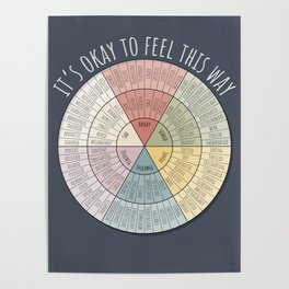Feelings Wheel - Muted Poster
