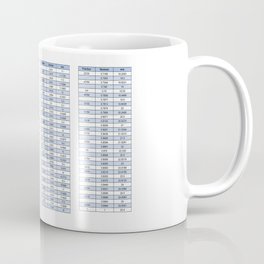 Engineering conversion chart - Metric and imperial Coffee Mug
