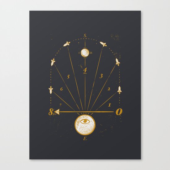 Time Travel Canvas Print