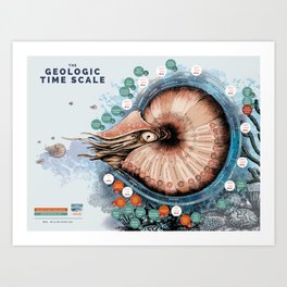 The geological time scale Art Print