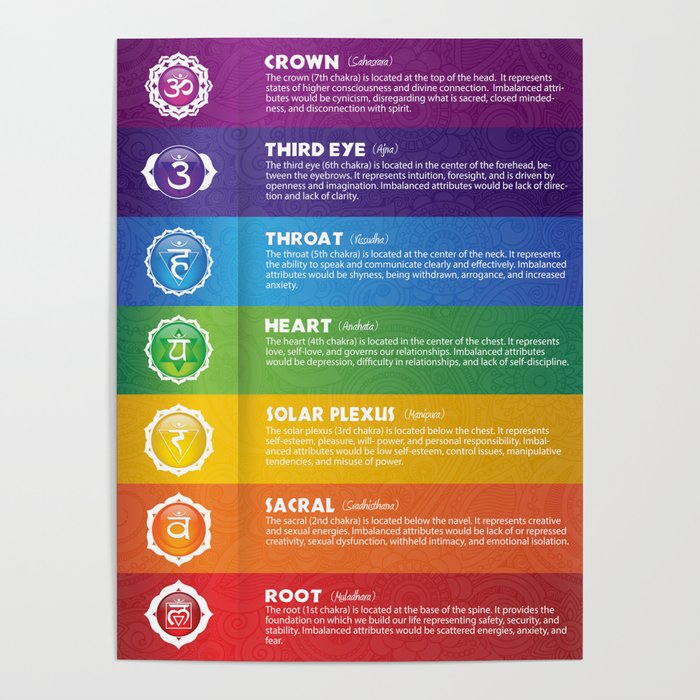 7 Chakra Chart & Symbols #17 Poster Poster