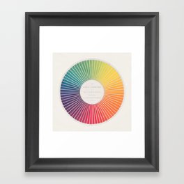 Chevreul Color Wheel Framed Art Print