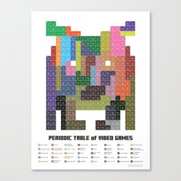 Periodic Table of Video Games Canvas Print
