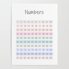Number Chart 1 - 100 Poster for Kids Poster