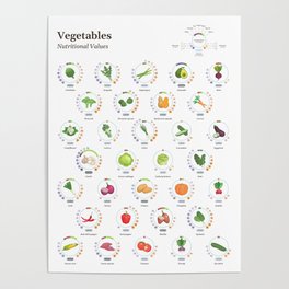 Vegetables - Nutritional values - Infographic poster Poster