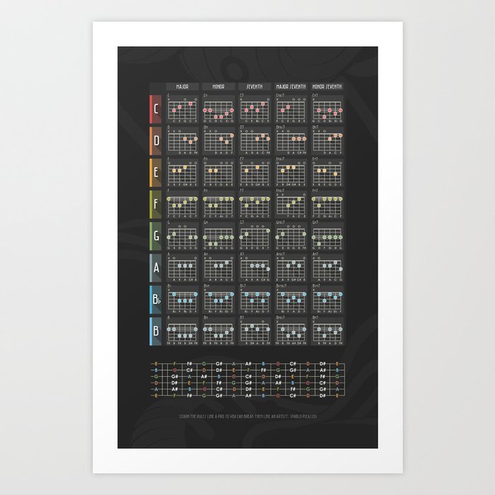 Guitar Chords Poster Art Print By Zooloodesign Society6