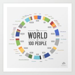 The World as 100 People (EN) Art Print