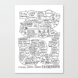 A Visual Journey Through Fatherhood Canvas Print