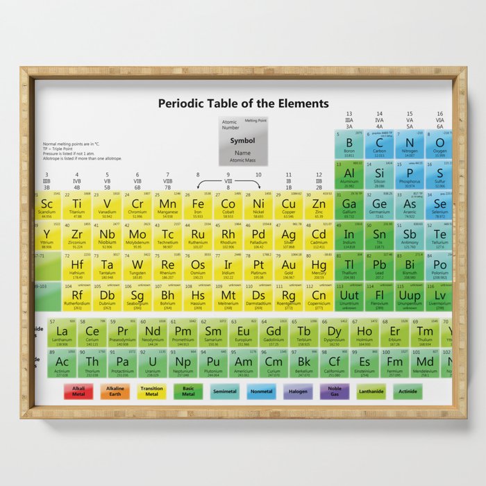periodic table Serving Tray