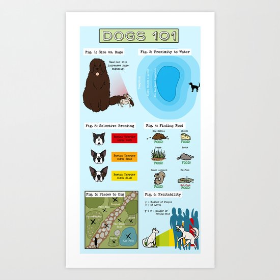 Dogs 101 Art Print