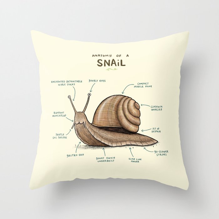 Anatomy of a Snail Throw Pillow