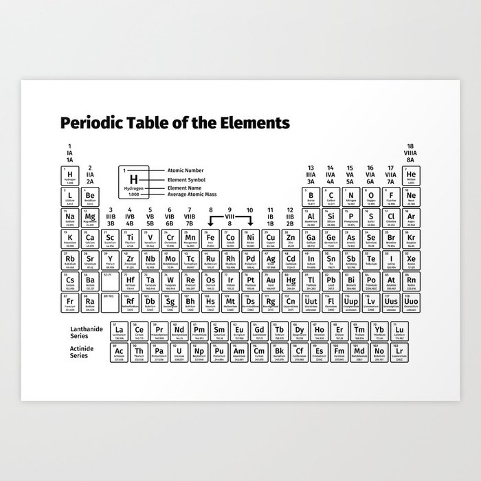 Periodic Table Of The Elements Art Print