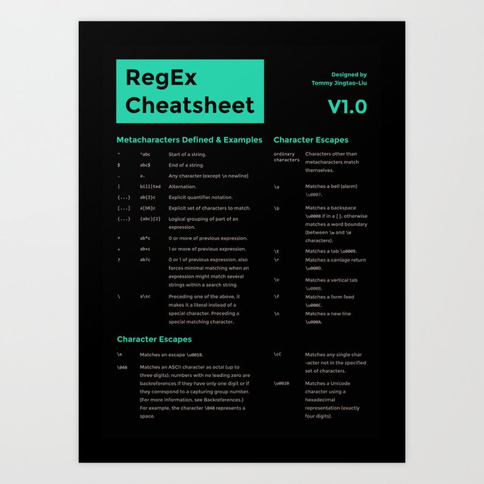 Javascript regex cheat sheet printable Javascript regex cheat sheet printable